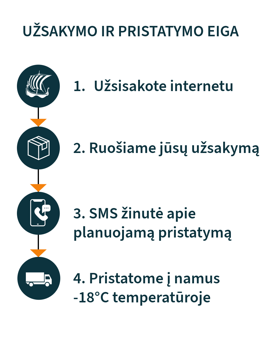 Fjord Sales